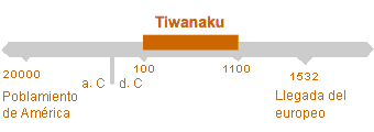 Período de Tiwanaku