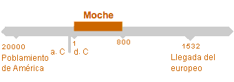 Período de Moche