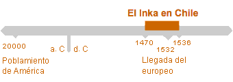 Período de El Inka en Chile