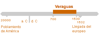 Período de Valdivia