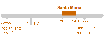 Período de Santa María