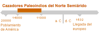 Período de Cazadores Paleoindios del Norte Semiárido