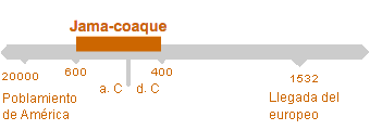 Período de Jama-Coaque