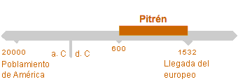Período de Pitrén