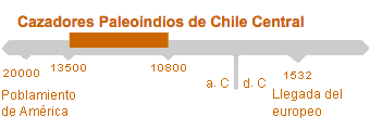 Período de Cazadores Paleoindios de Chile Central