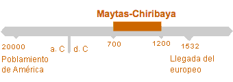 Período de Maytas-Chiribaya