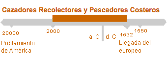 Período de Cazadores Recolectores y Pescadores Costeros