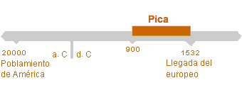 Período de Pica
