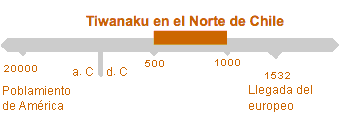 Período de Tiwanaku en el Norte de Chile