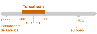 Período de Quimbaya