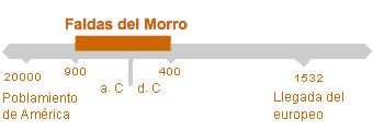 Período de Faldas del Morro