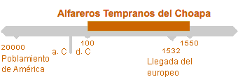 Período de Alfareros Tempranos del Choapa