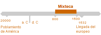 Período de Mixteca