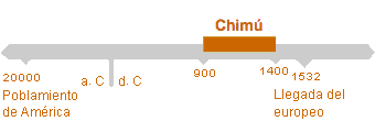 Período de Chimú