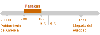 Período de Parakas