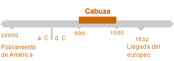 Período de Cabuza
