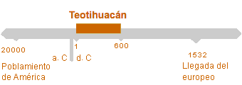 Período de Teotihuacán