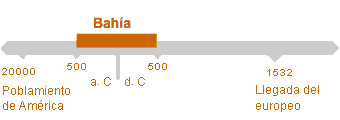 Período de Bahía