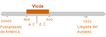 Período de Vicús
