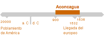 Período de Aconcagua
