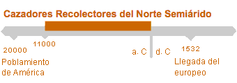 Período de Cazadores Recolectores del Norte Semiárido