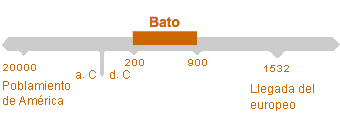 Período de Bato