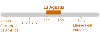 Período de La Aguada