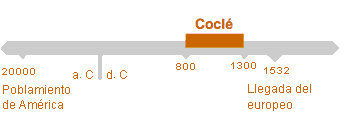 Período de Coclé