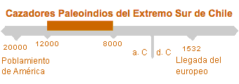 Período de Cazadores Paleoindios del Extremo Sur de Chile