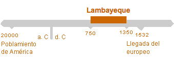 Período de Lambayeque