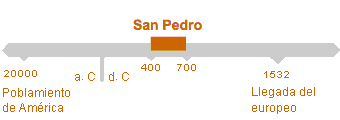 Período de San Pedro