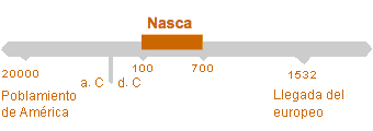 Período de Nasca