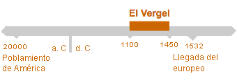 Período de El Vergel