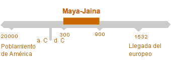 Período de Maya Jaina