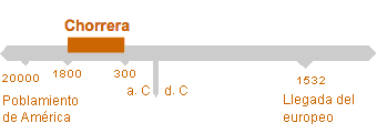 Período de Chorrera