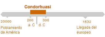 Período de Condorhuasi