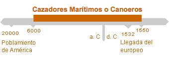 Período de Cazadores Marítimos o Canoeros