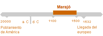 Período de Marajoara