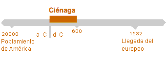 Período de Ciénaga