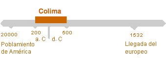 Período de Colima