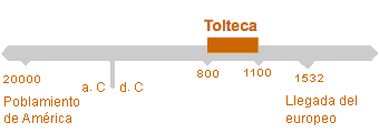 Período de Tolteca