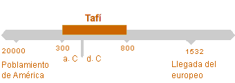 Período de Tafí