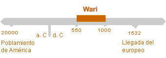 Período de Wari