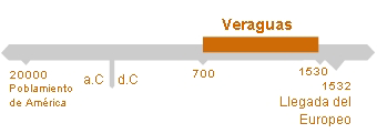 Período de Veraguas