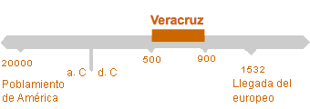 Período de Veracruz