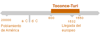 Período de Toconce-Turi