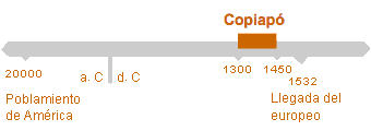 Período de Copiapó