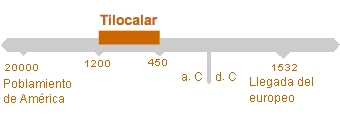 Período de Tilocalar