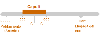 Período de Capulí