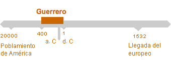 Período de Guerrero